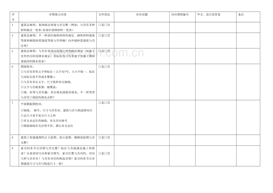 施工图(建筑、结构、安装)审图作业指引模板.docx_第3页