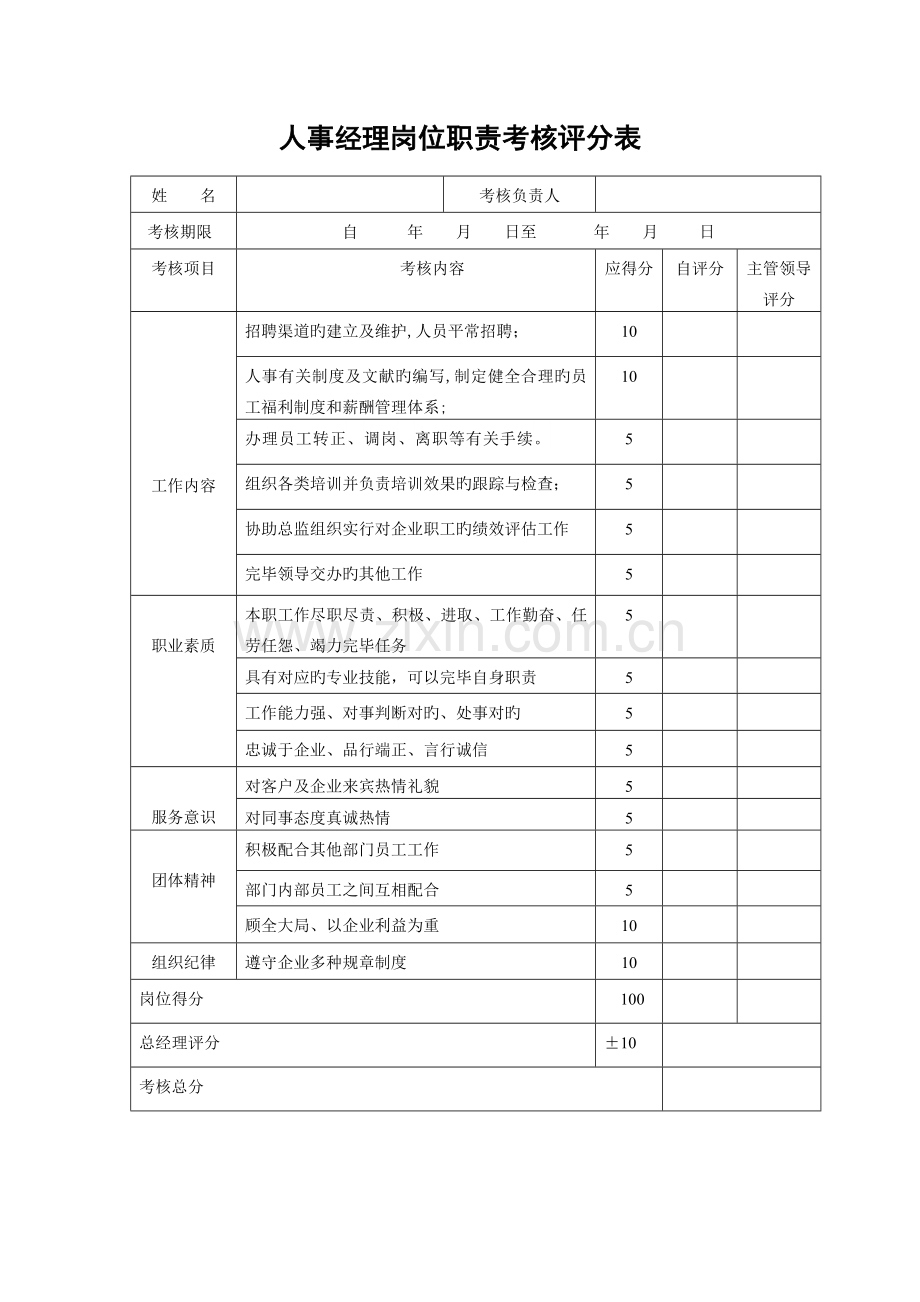 岗位绩效考核评分表.doc_第1页