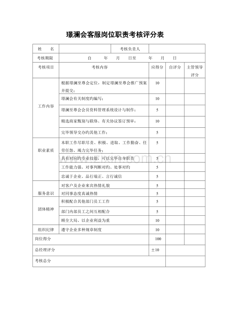 岗位绩效考核评分表.doc_第2页