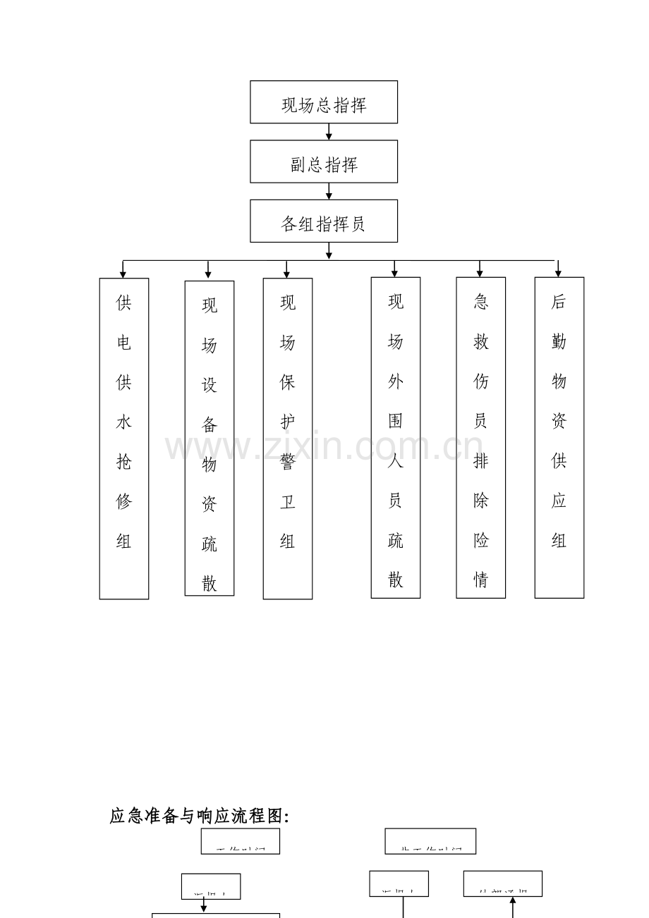 一合同总体施工安全生产方案.doc_第3页