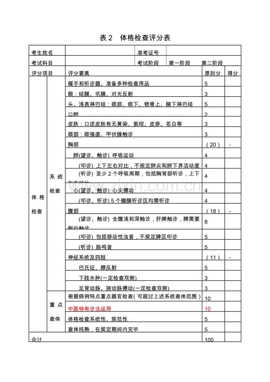 2023年江苏中医住院医师规范化培训临床实践技能考核评分表.doc_第3页