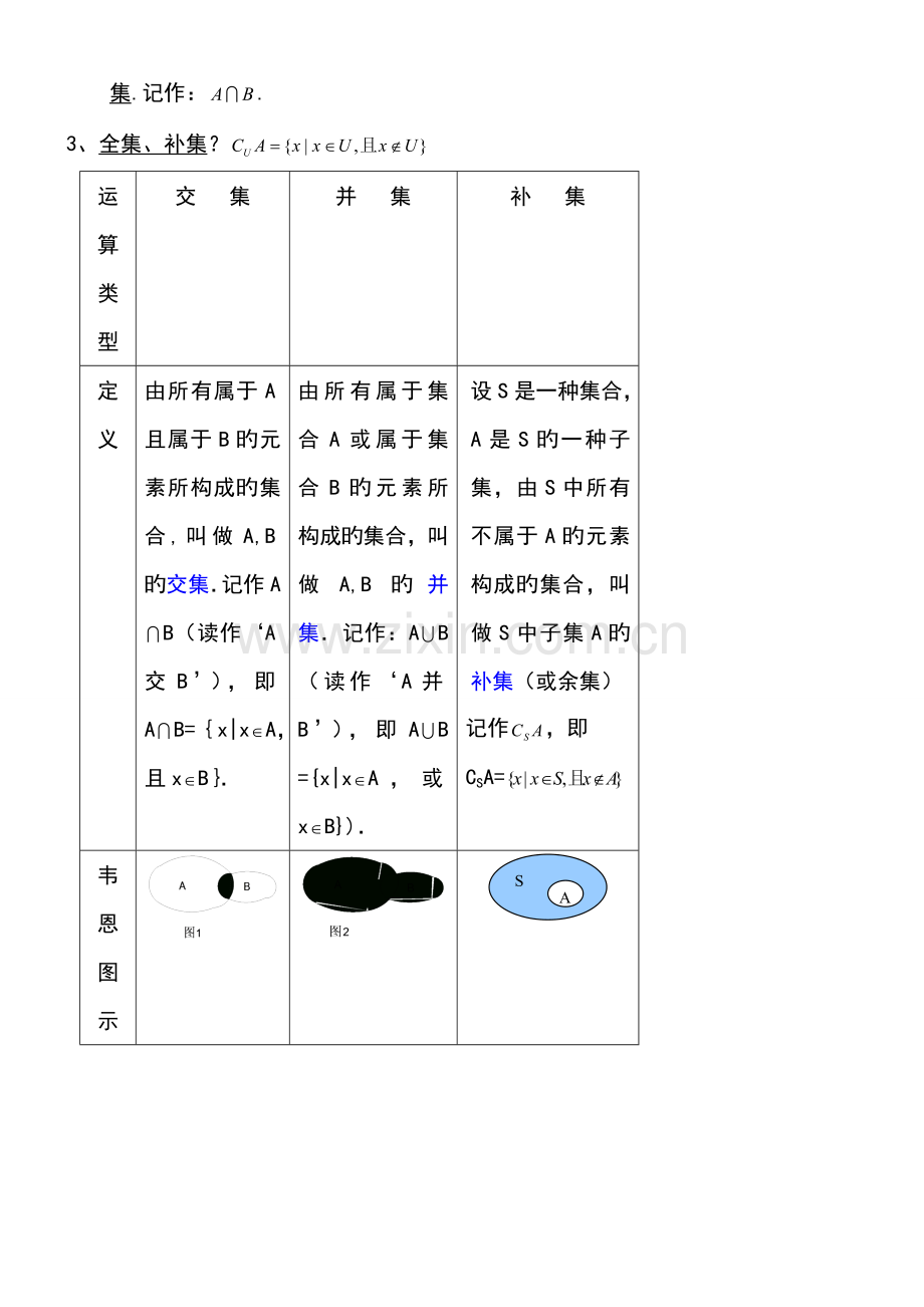 2023年高中数学人教版知识点总结.doc_第2页