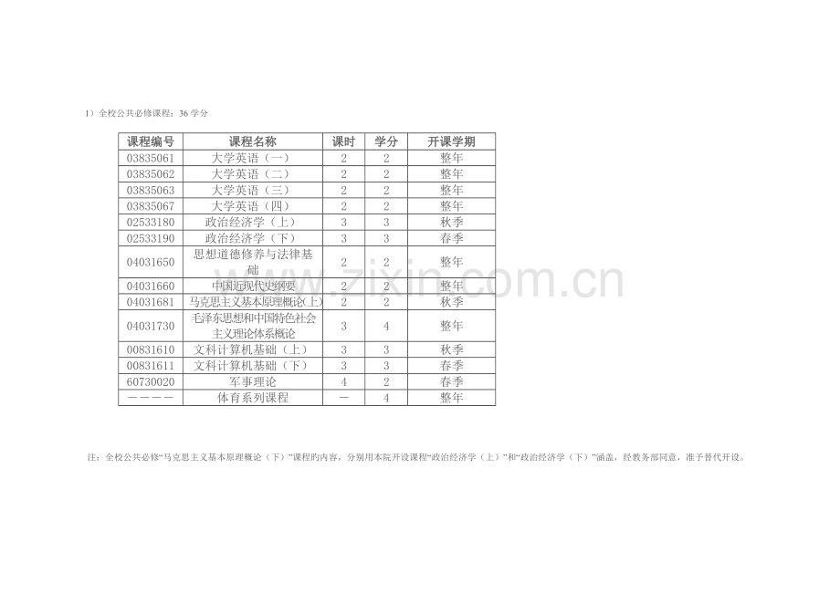 北大经济学院经济学和金融学本科培养方案.doc_第2页