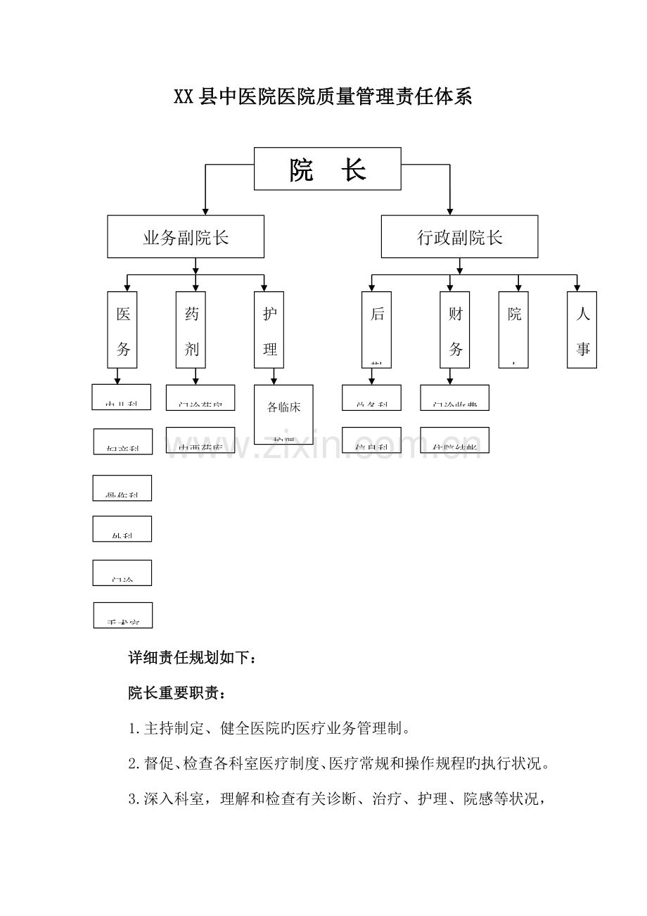 医疗质量管理体系图.doc_第1页