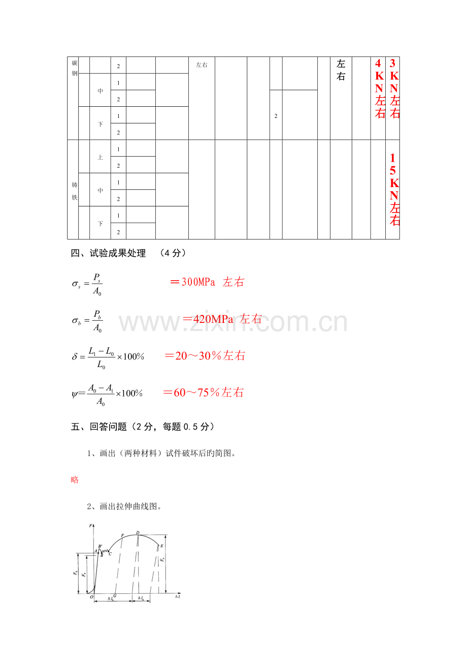 2023年材料力学实验报告答案剖析.doc_第2页