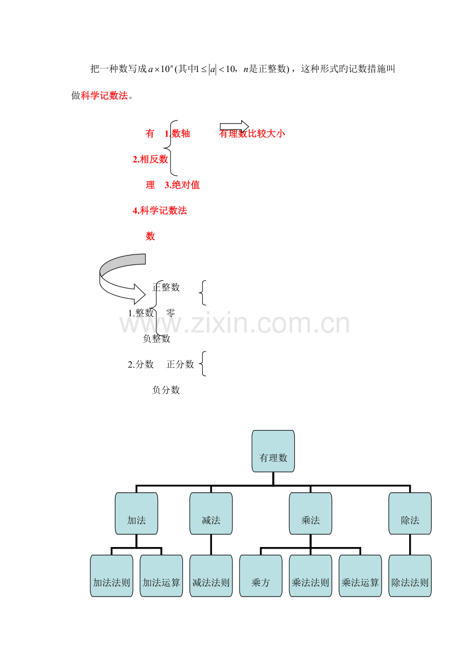 2023年上海预备班数学第二学期知识点梳理.doc_第3页