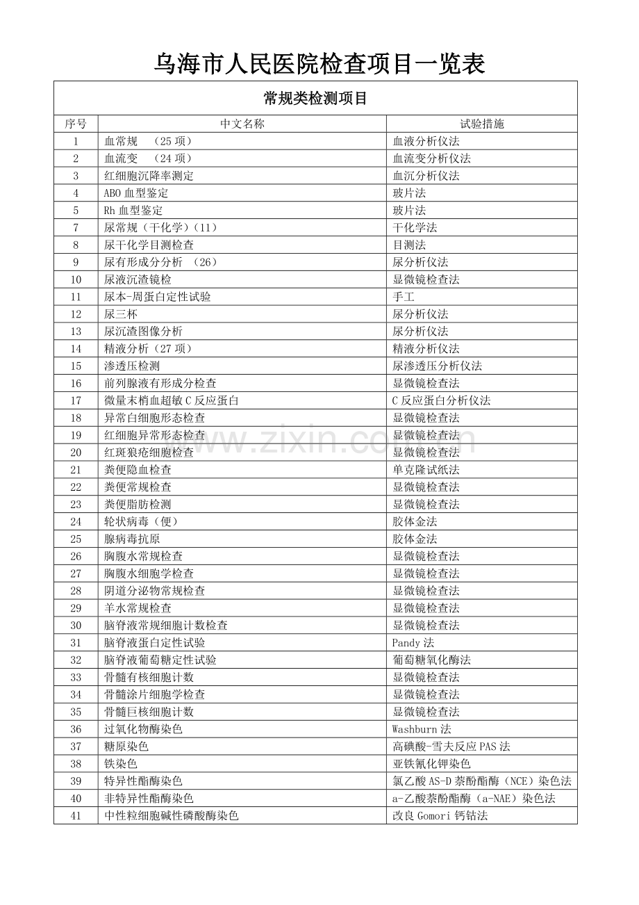 乌海人民医院检验项目一览表.doc_第1页