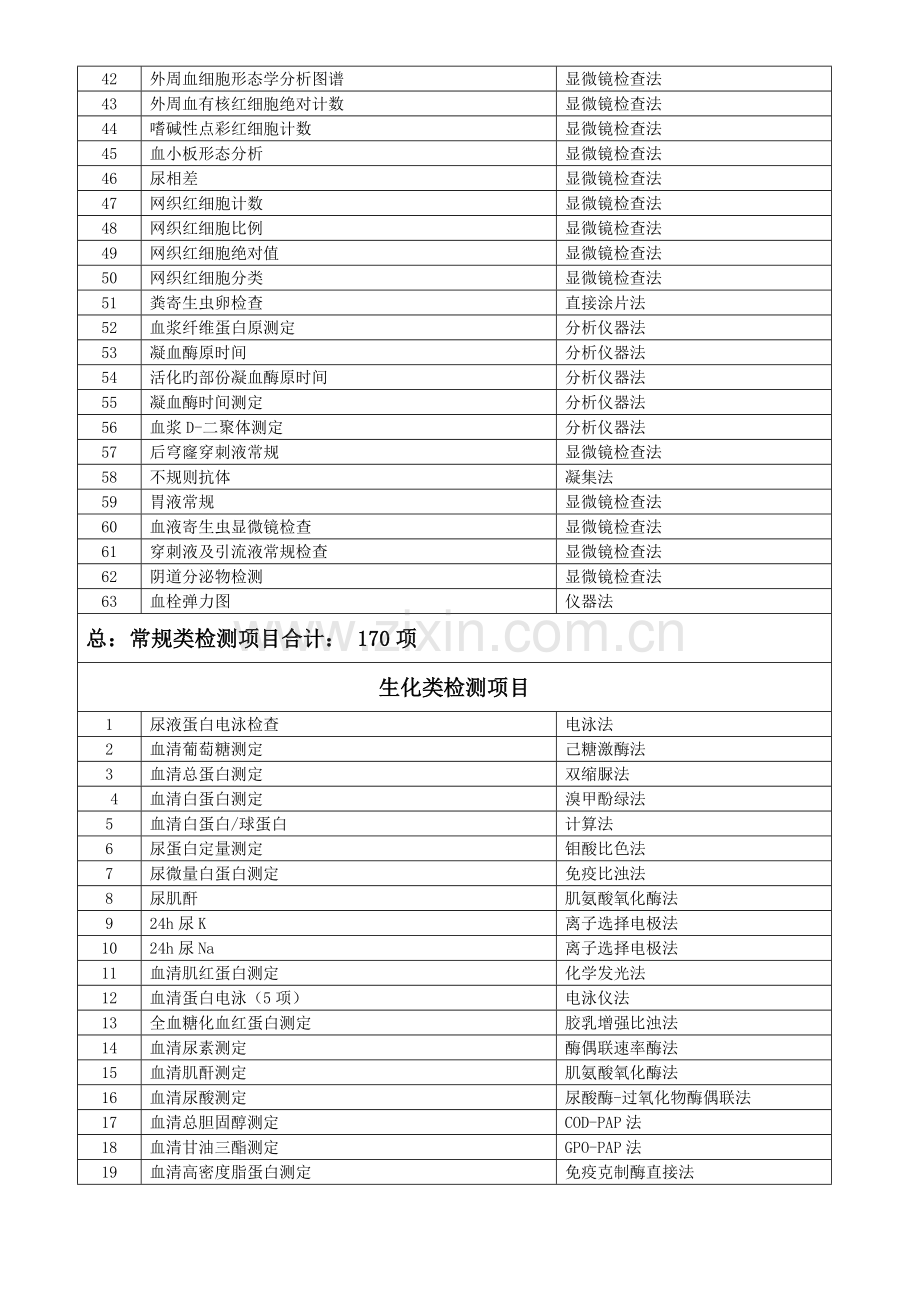 乌海人民医院检验项目一览表.doc_第2页