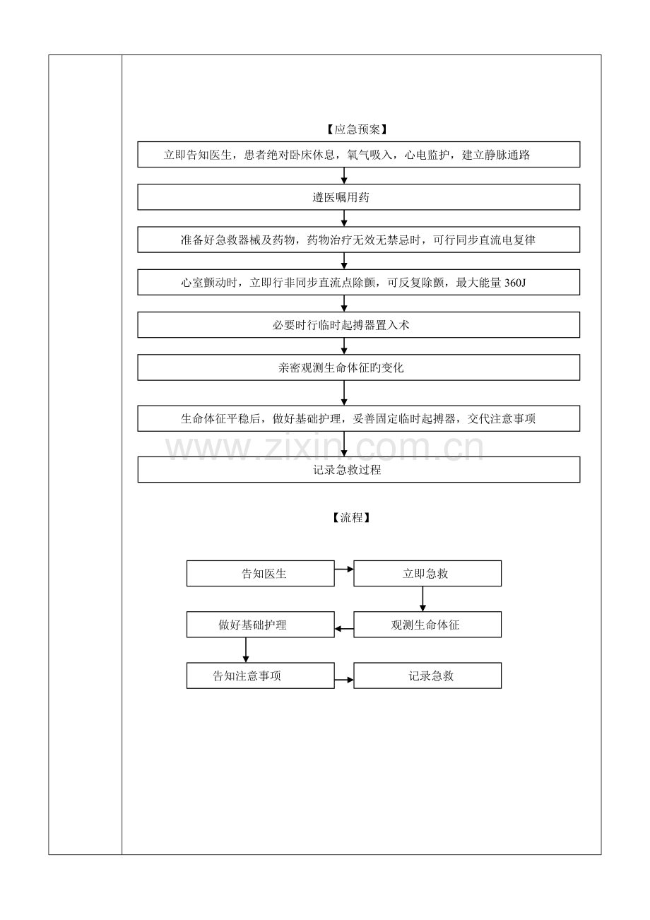 2023年急诊科应急预案演练记录表.doc_第2页