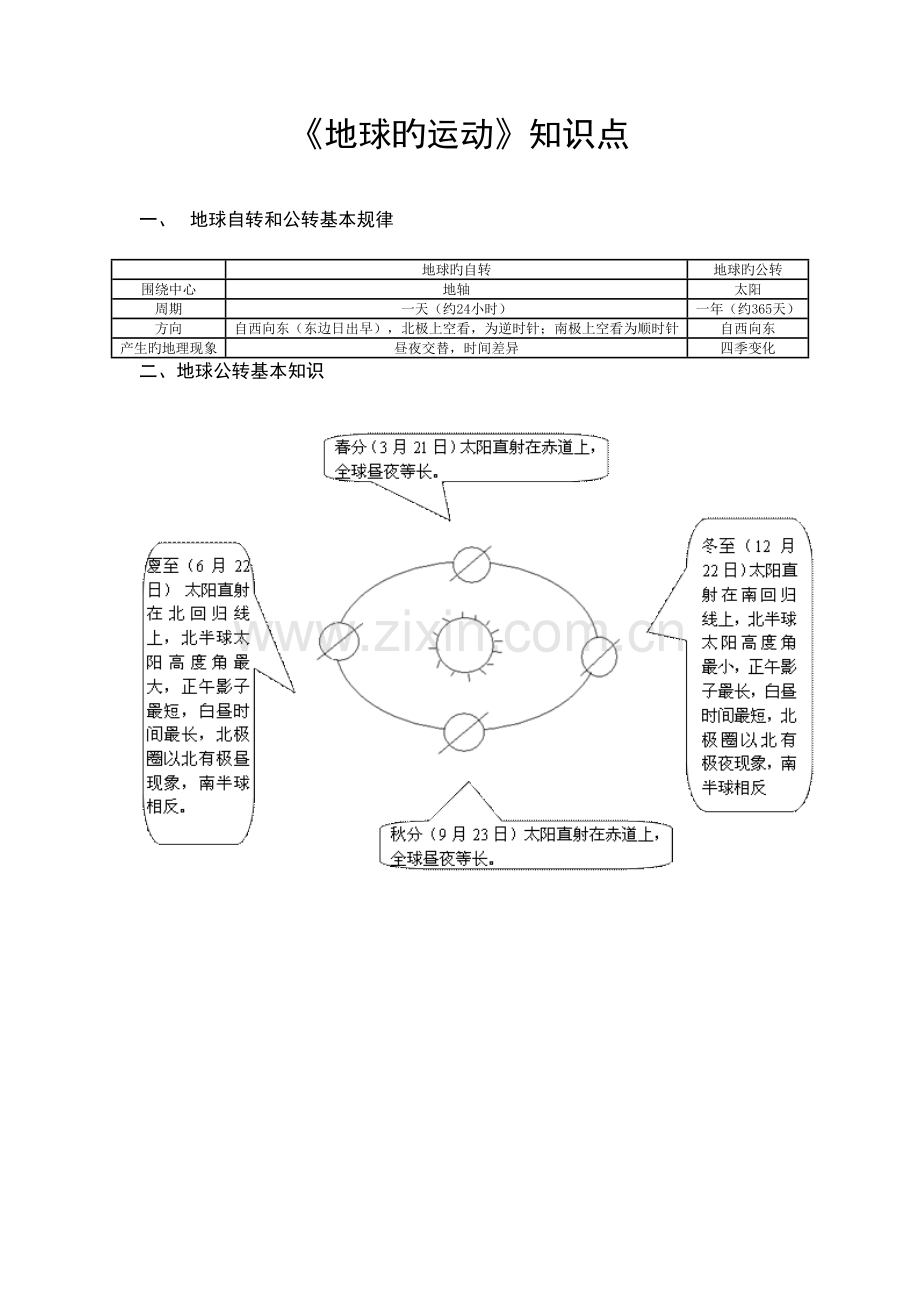 2023年地球的运动知识点.doc_第1页