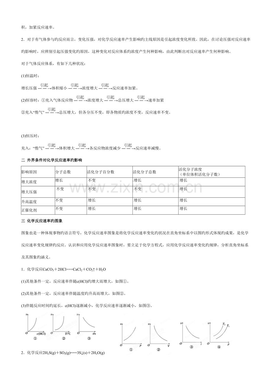 2023年化学反应速率化学平衡知识点总结用.doc_第2页