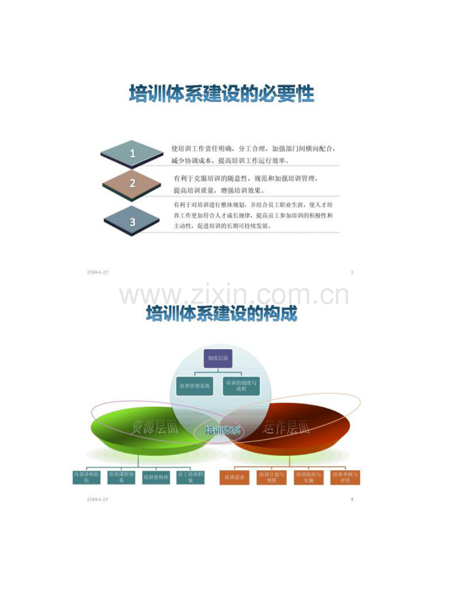 企业商学院培训体系的建设.doc_第2页