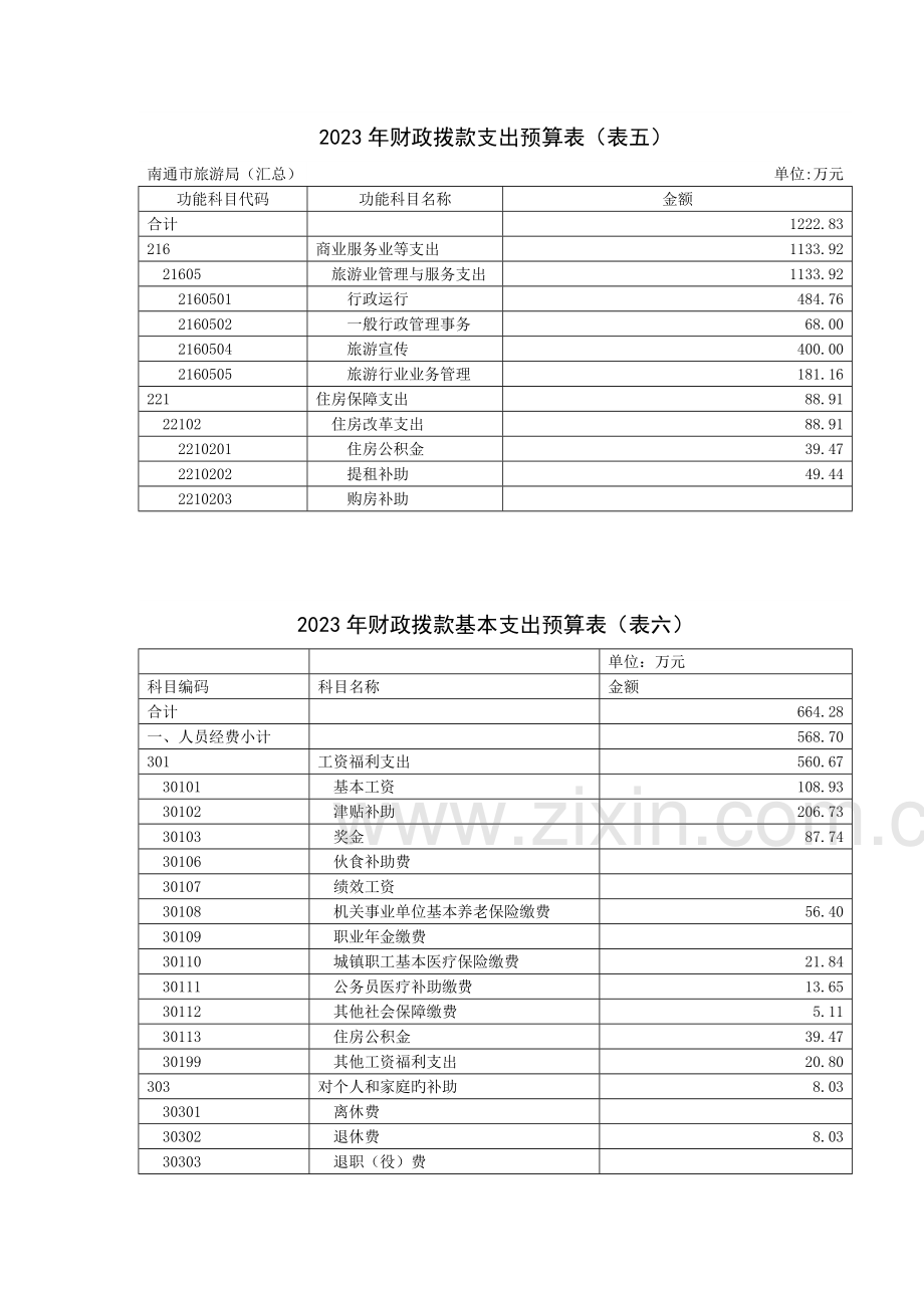 收支预算总表表一.doc_第3页