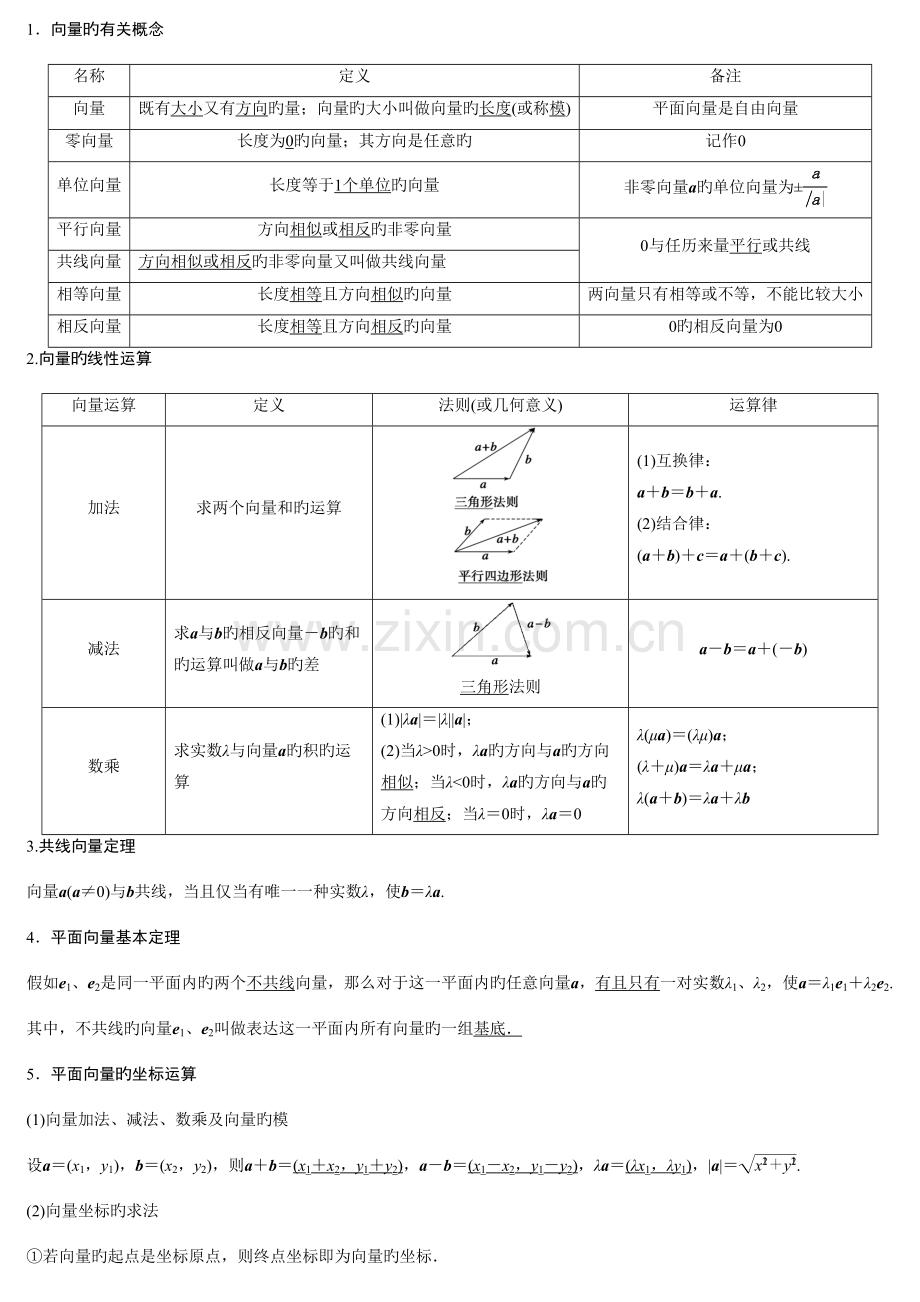 2023年平面向量知识点.doc_第1页