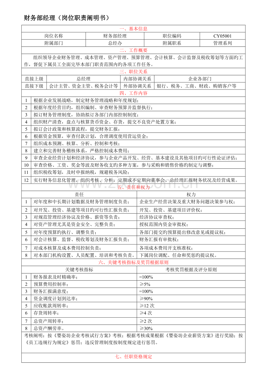 财务部经理岗位职责说明.doc_第1页