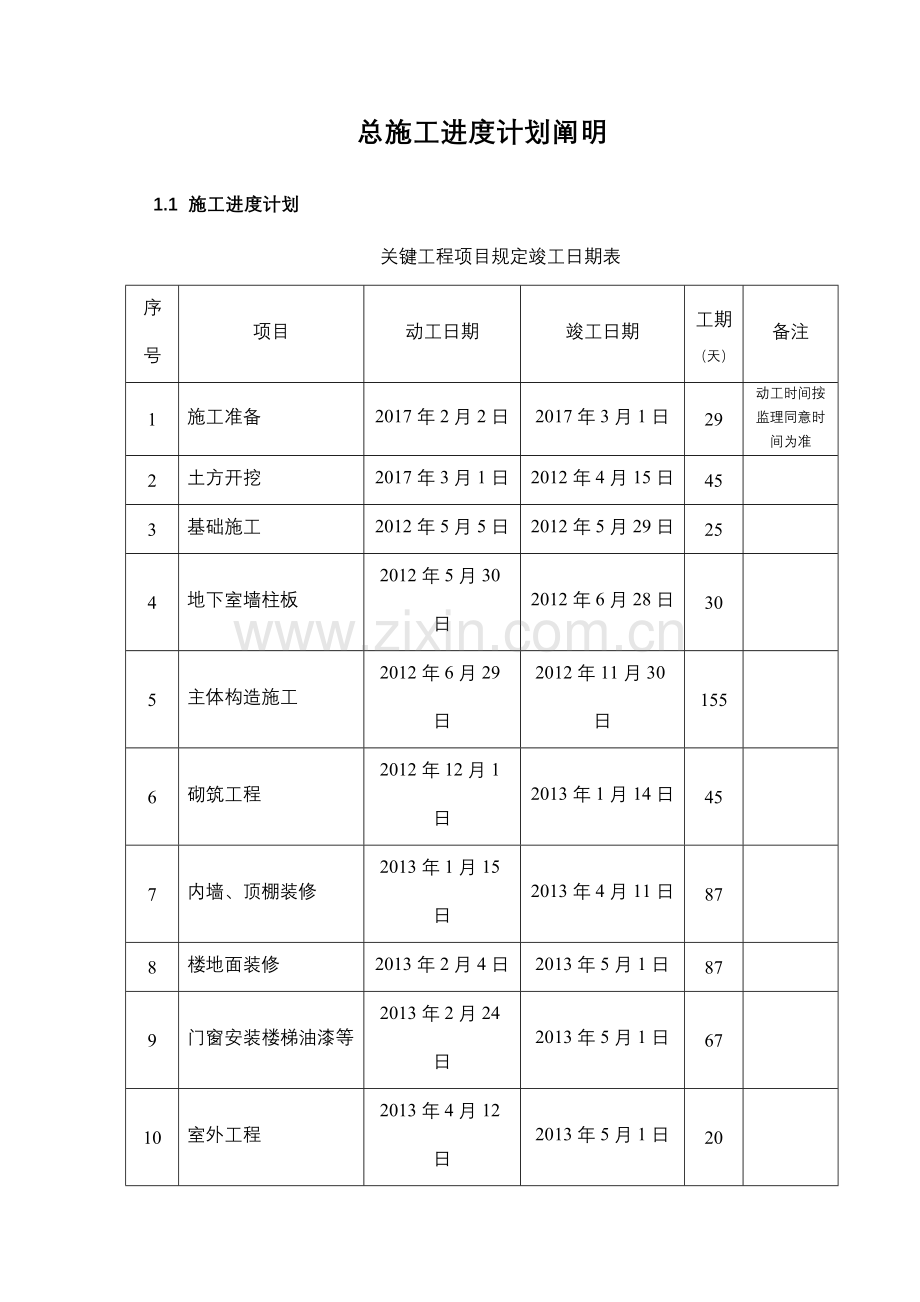 总施工进度计划文说明.doc_第2页