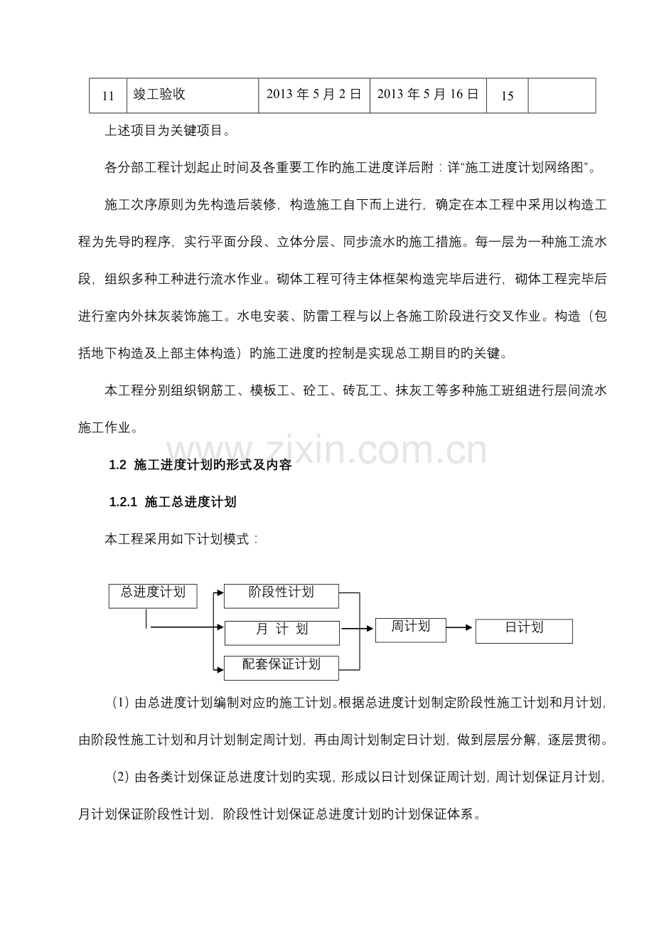 总施工进度计划文说明.doc_第3页