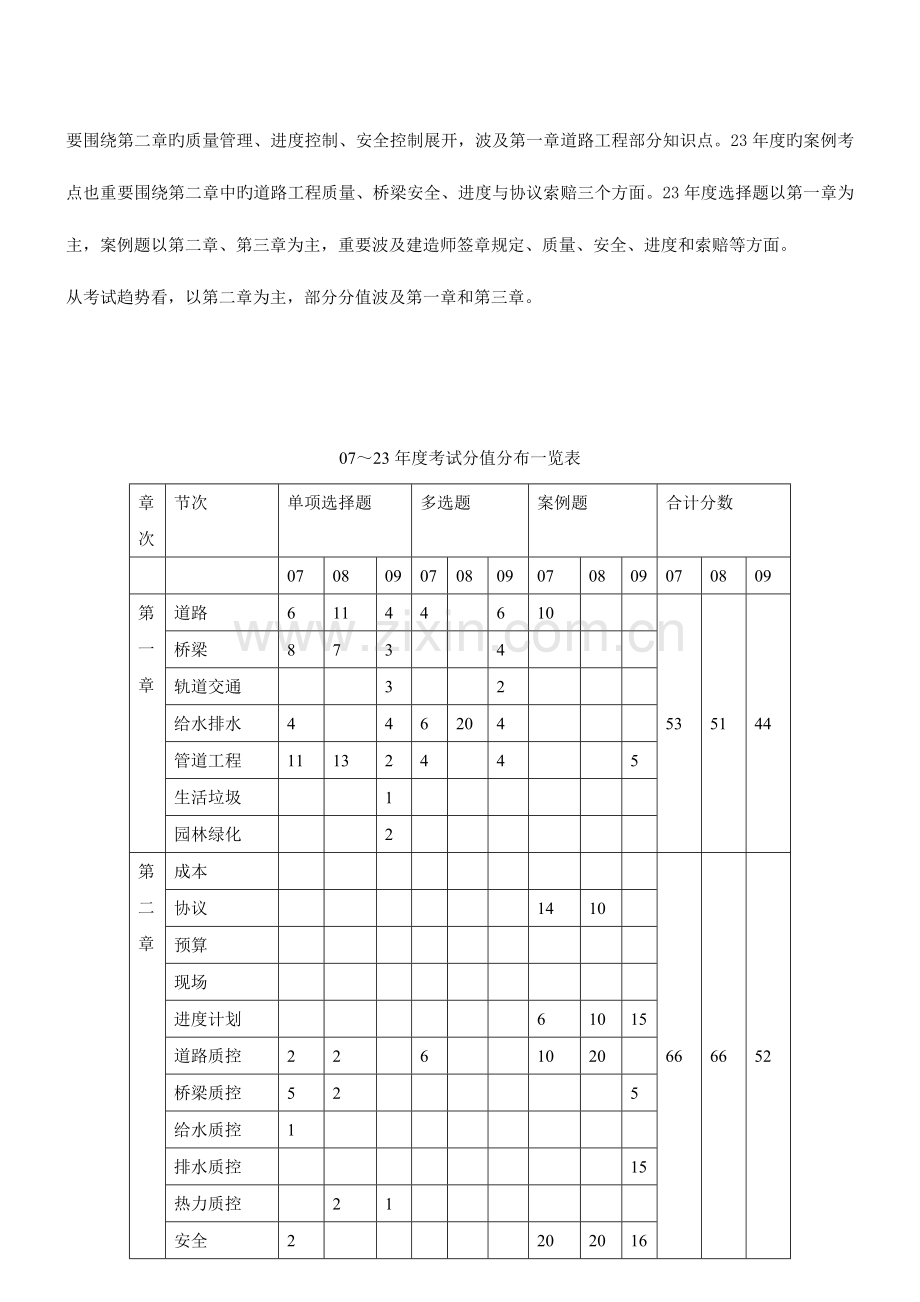 2023年二建市政实务重点讲义.doc_第2页