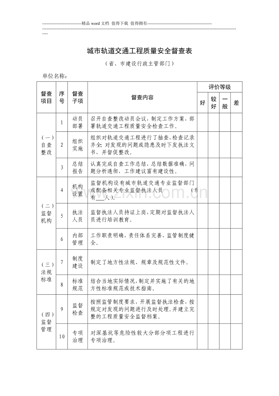 城市轨道交通工程质量安全督查表.doc_第1页