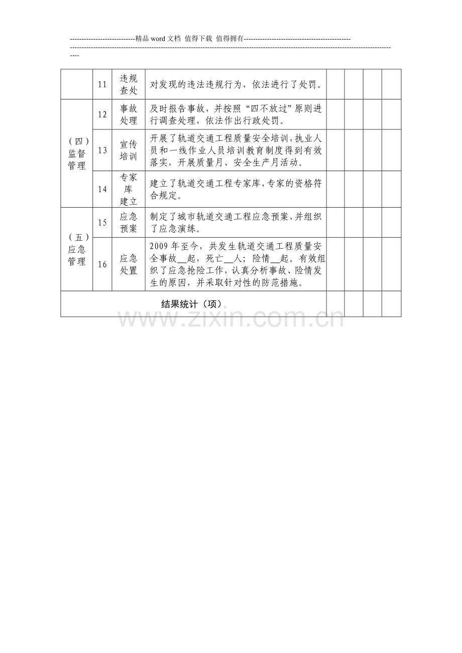 城市轨道交通工程质量安全督查表.doc_第2页