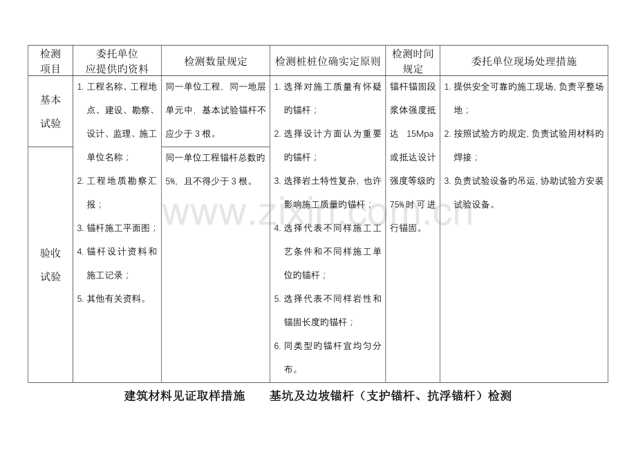 建筑材料见证取样方法.doc_第1页