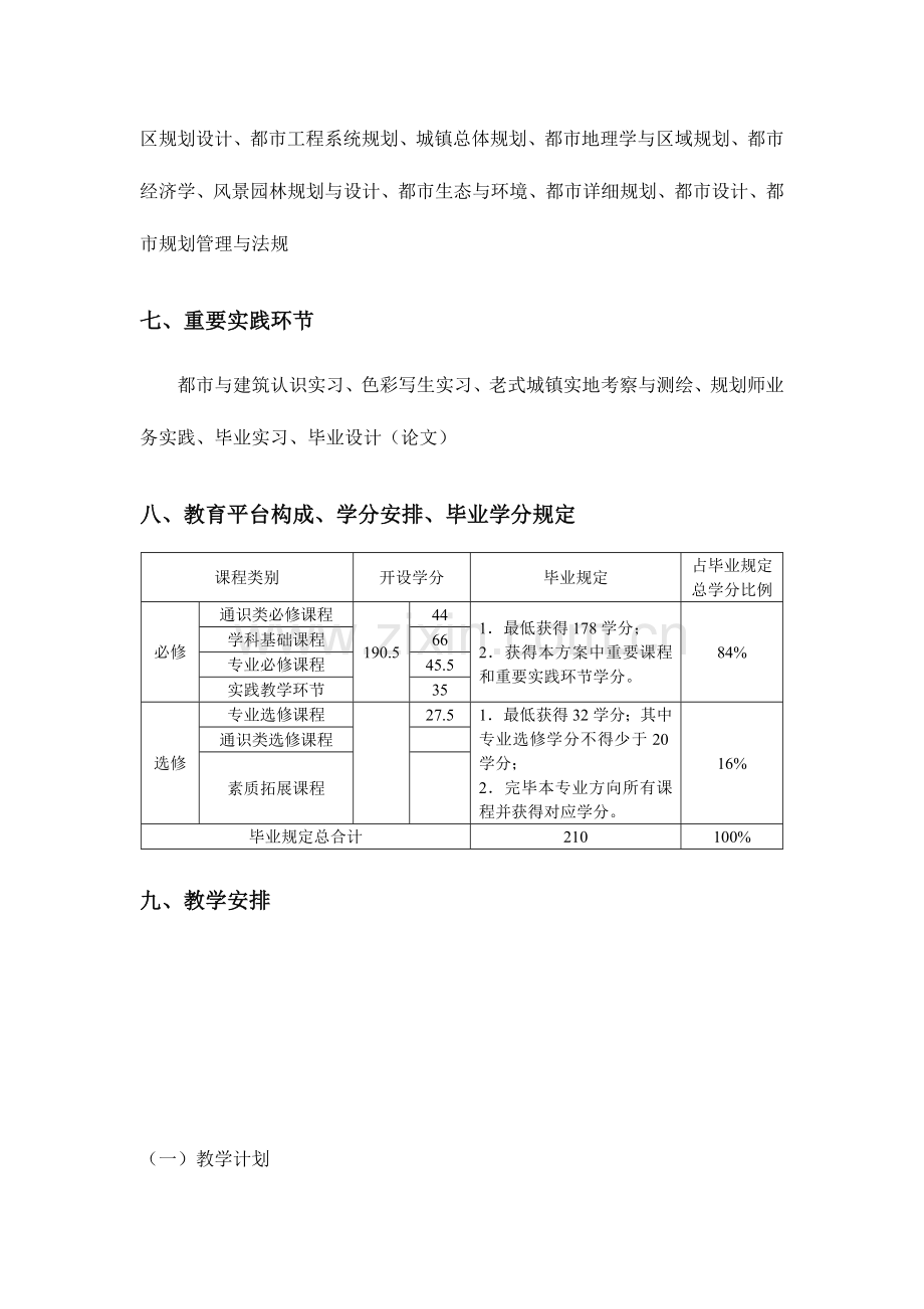 城乡规划专业培养方案.doc_第3页