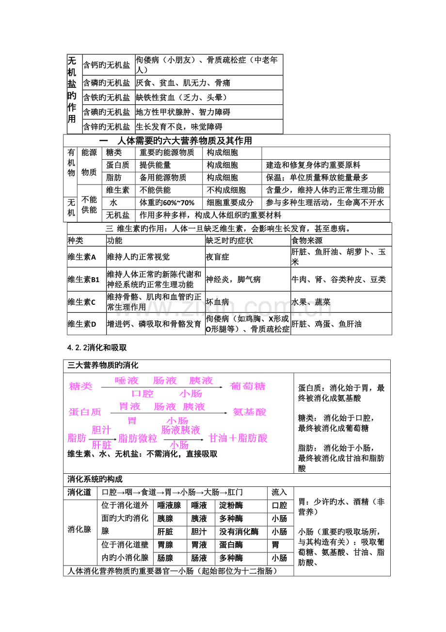 2023年人教版七年级生物下册知识点总结.doc_第2页