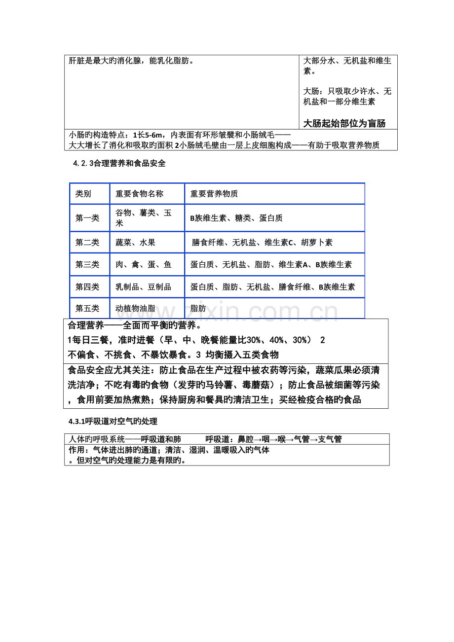 2023年人教版七年级生物下册知识点总结.doc_第3页