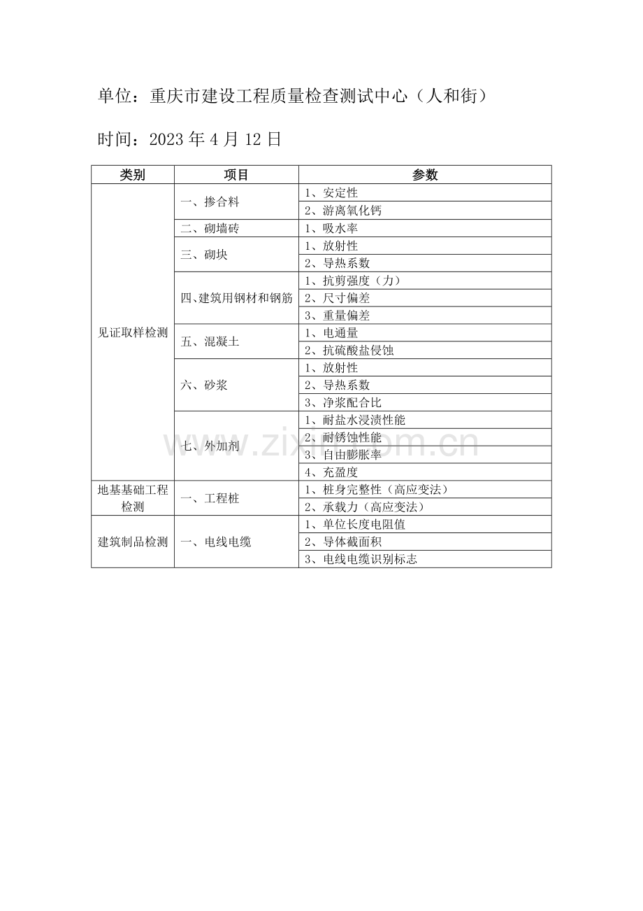 考核未通过检测项目及参数表增项.doc_第2页