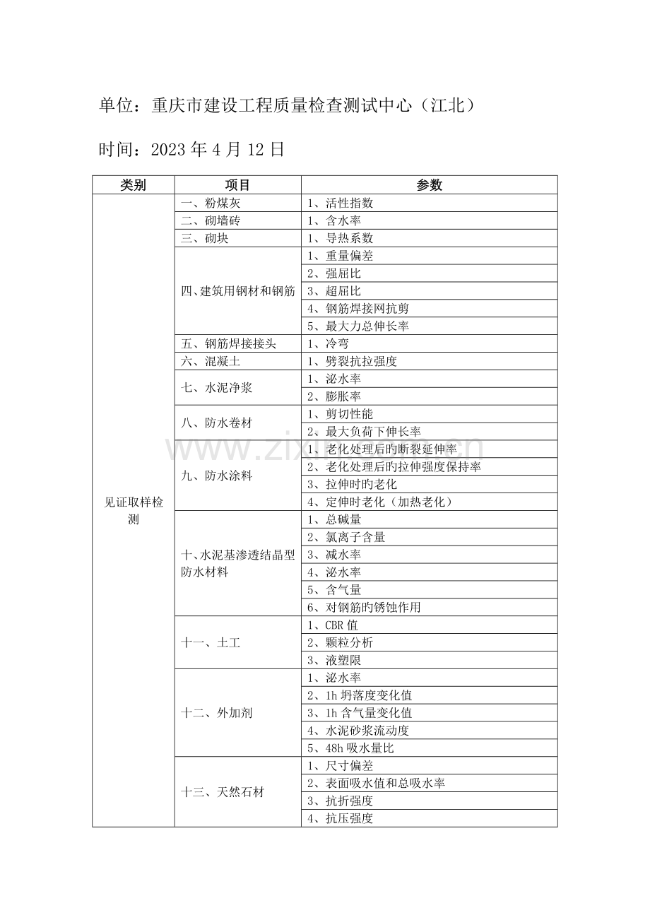 考核未通过检测项目及参数表增项.doc_第3页