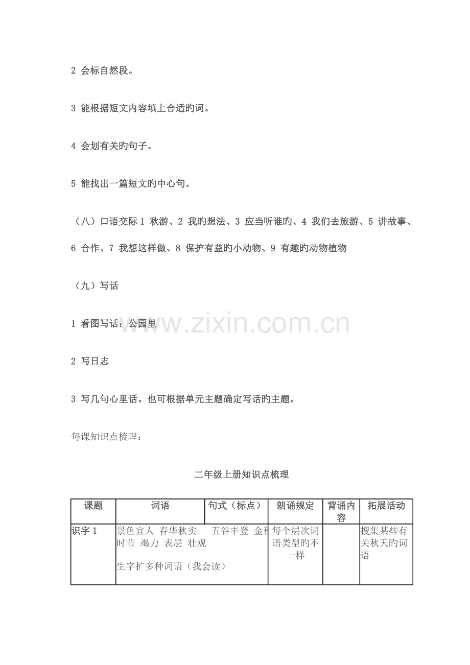 2023年人教版小学语文第三册教材知识点整理.doc_第3页