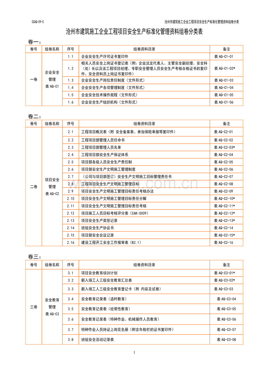 施工单位安全管理资料组卷分类表.doc_第1页