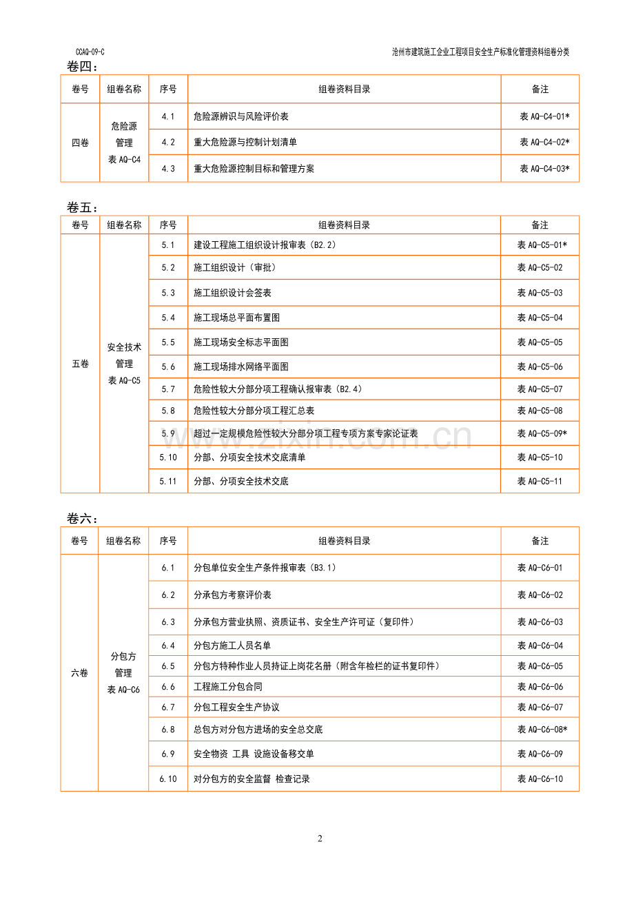 施工单位安全管理资料组卷分类表.doc_第2页