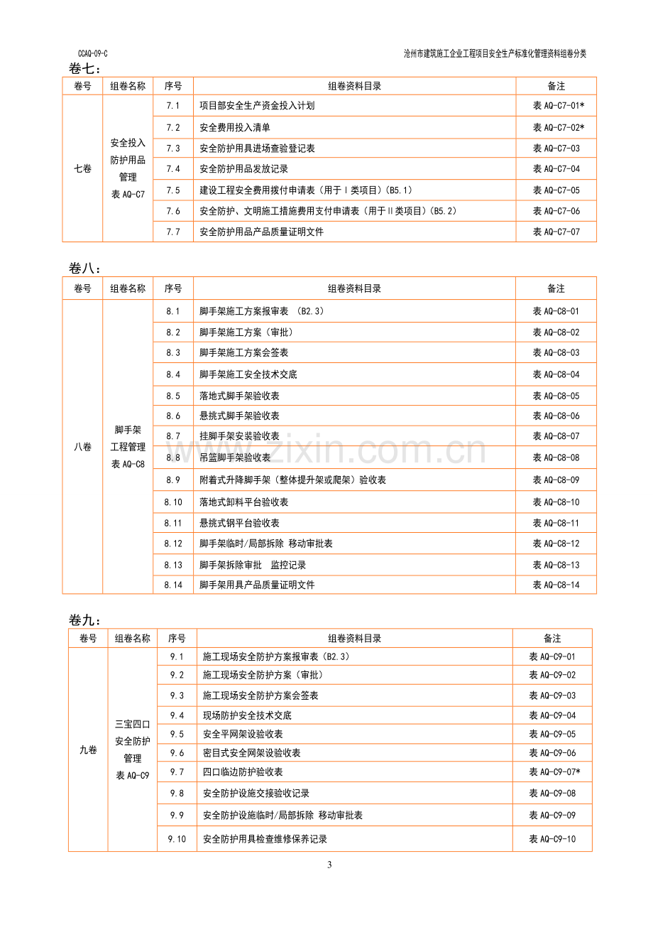 施工单位安全管理资料组卷分类表.doc_第3页