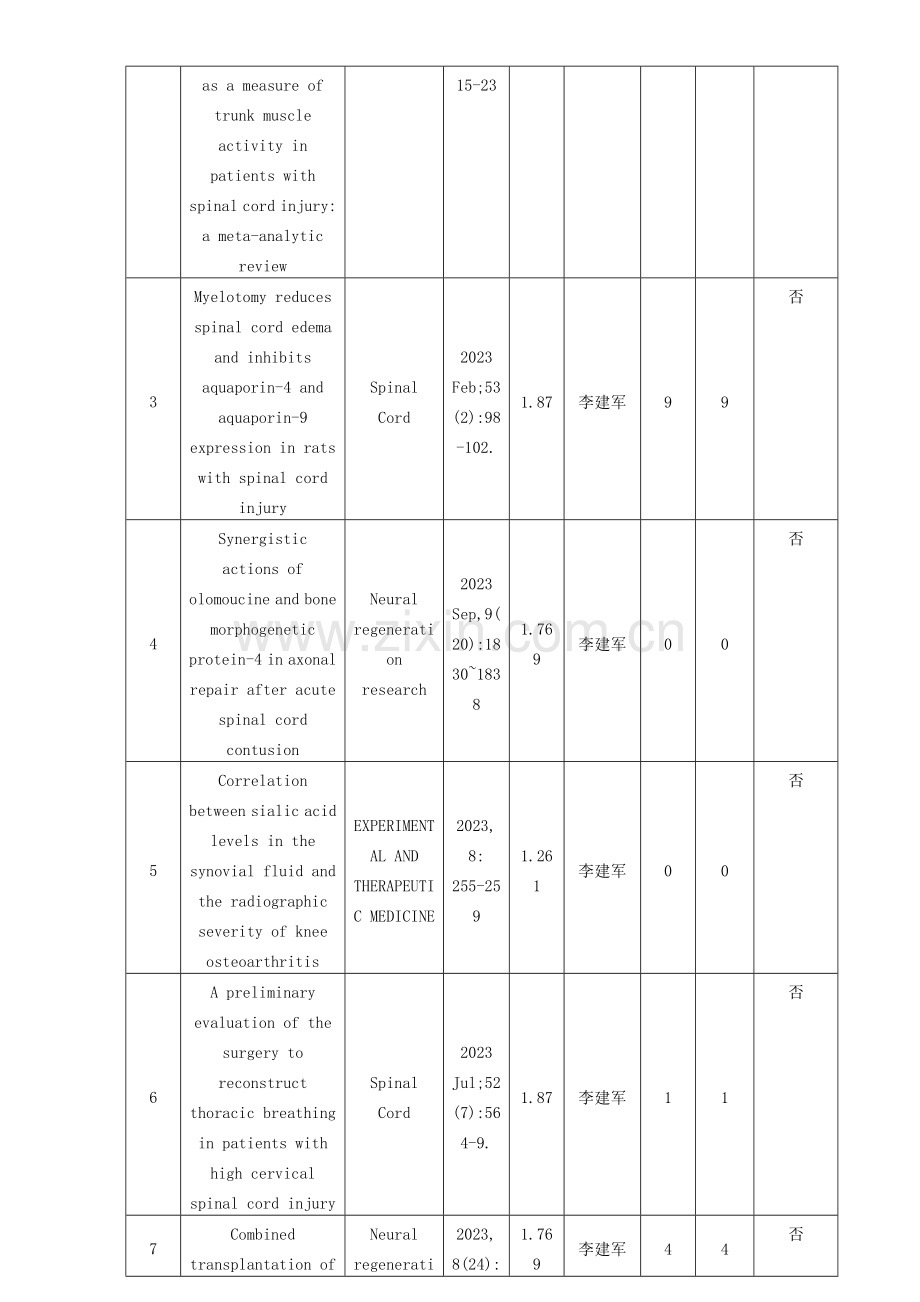 截瘫患者行走功能的精准康复关键技术研究及临床应用中华医学会.doc_第3页