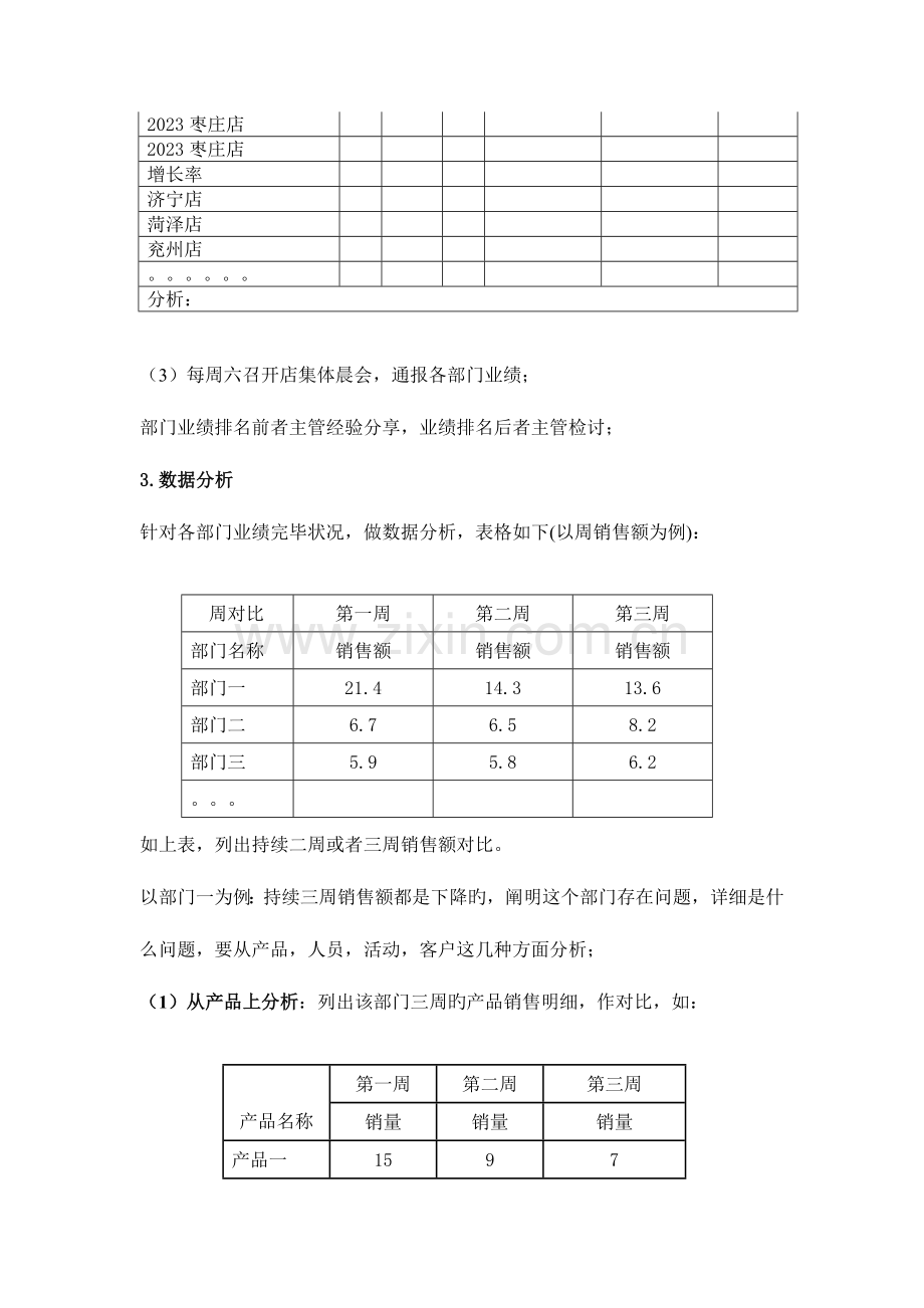 店长日常工作操作手册.doc_第3页