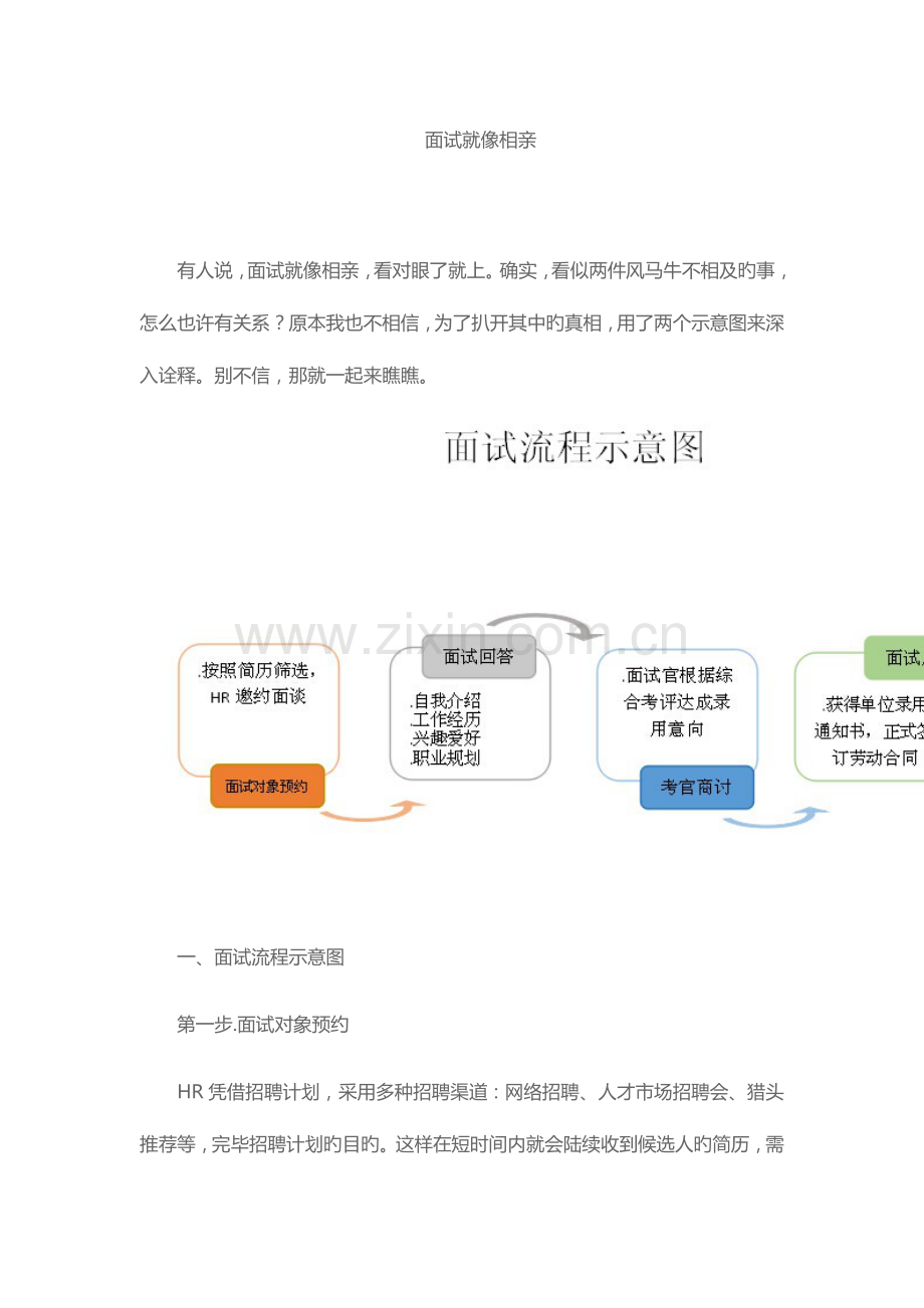 2023年面试就像相亲.docx_第1页