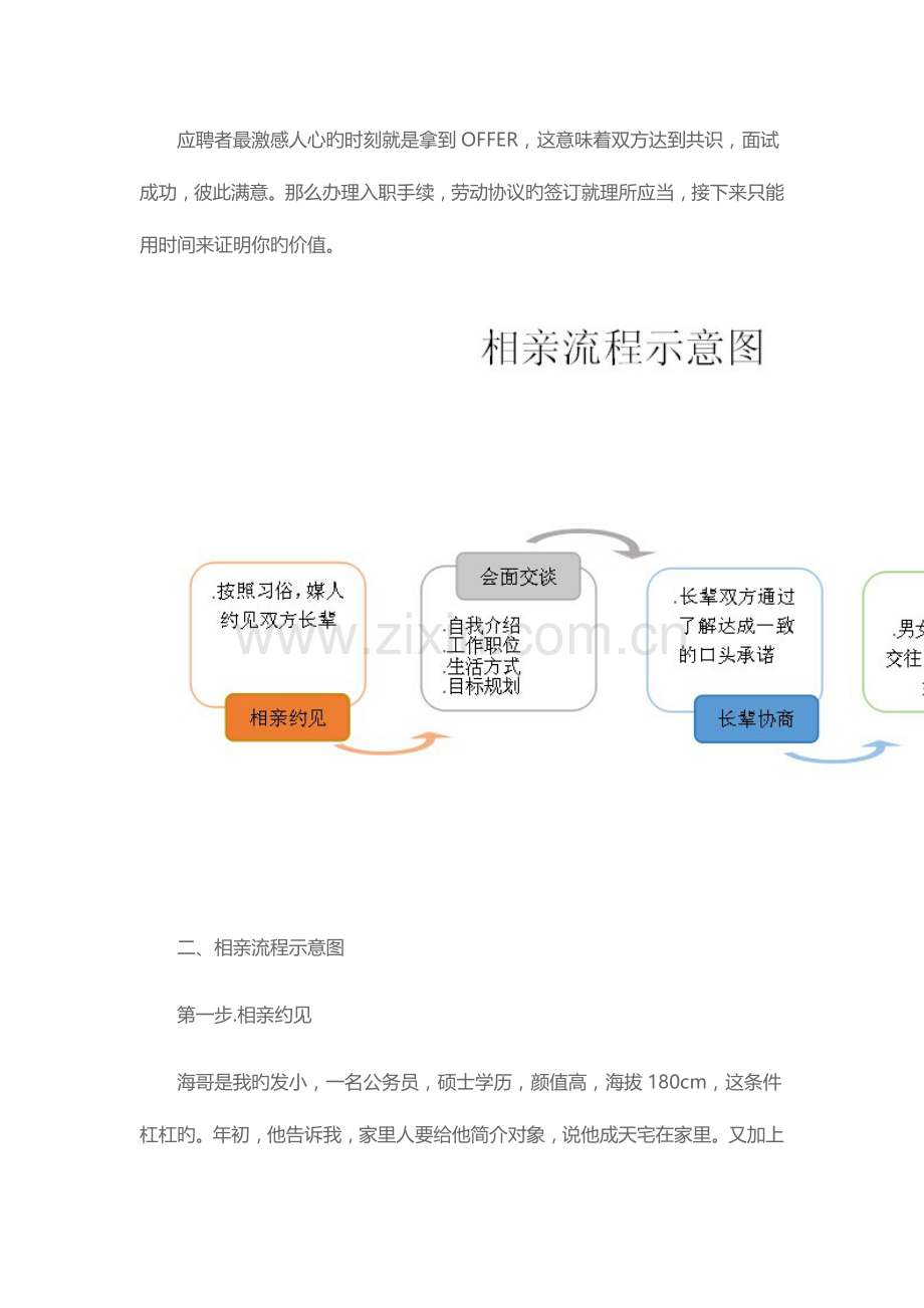 2023年面试就像相亲.docx_第3页