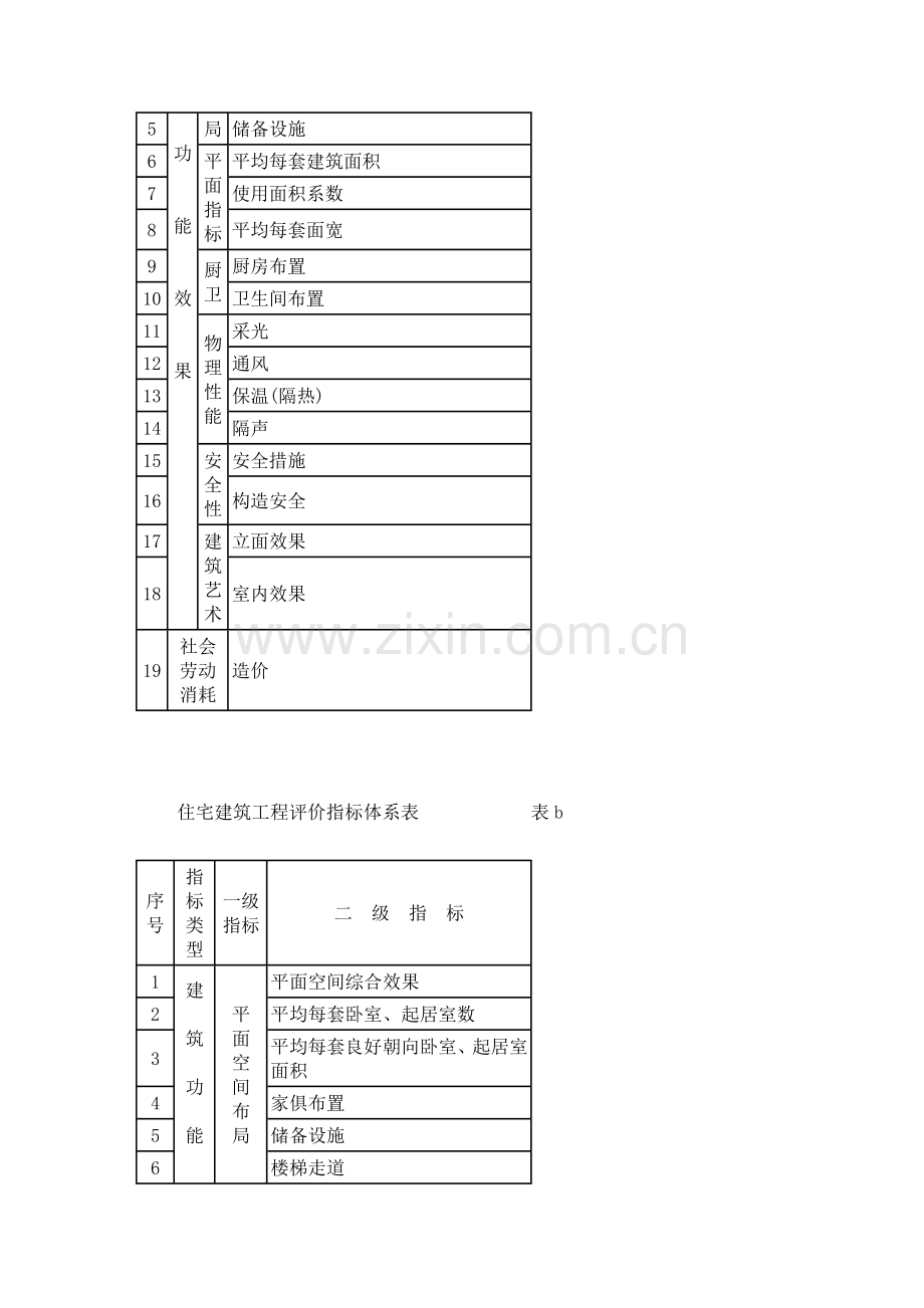 住宅建筑技术经济评价标准.doc_第3页