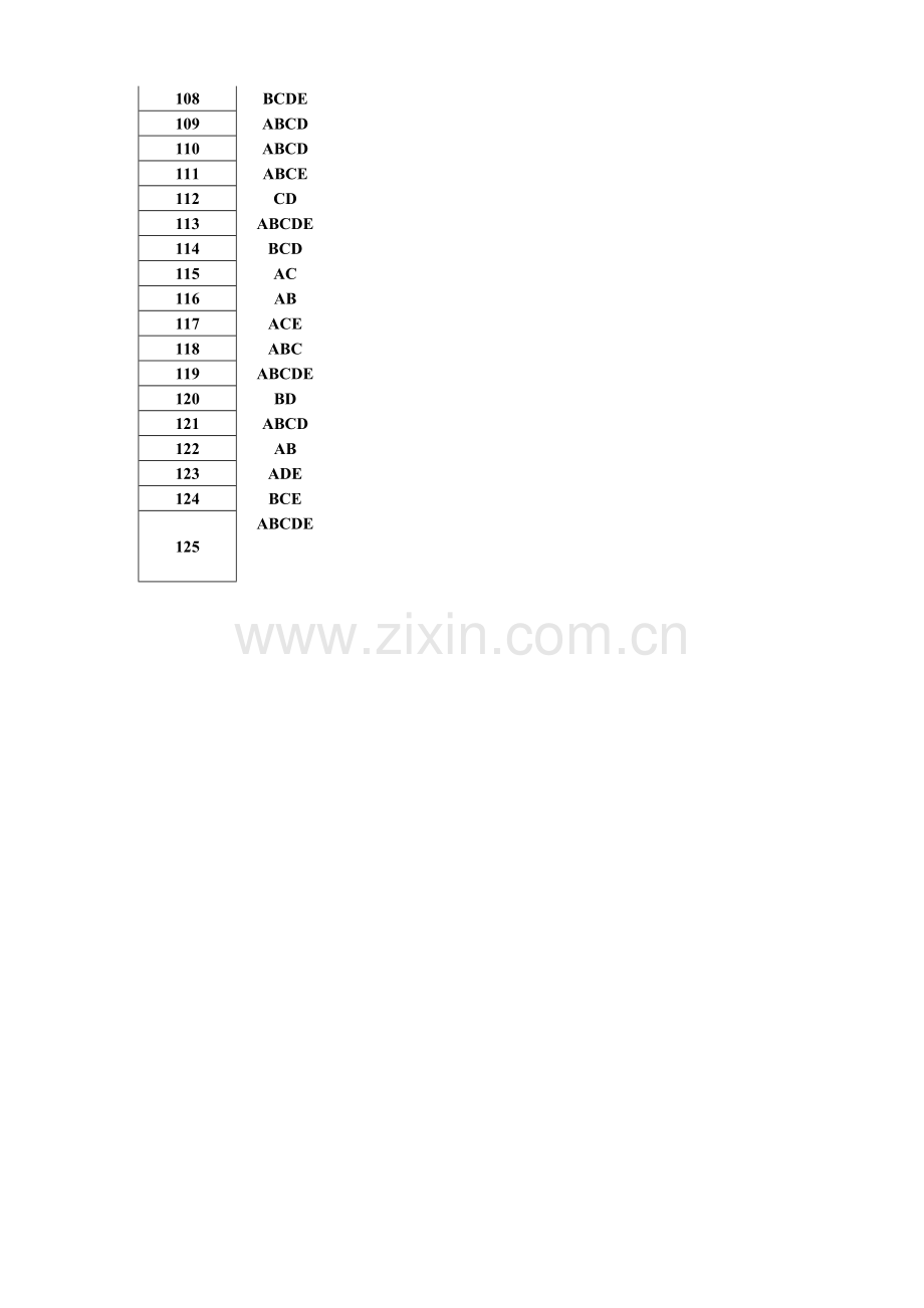 2023年全国11月人力资源管理师二级考试试题答案.doc_第2页