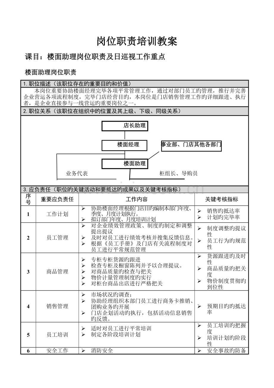 楼层主管岗位职责及日工作重点.doc_第1页