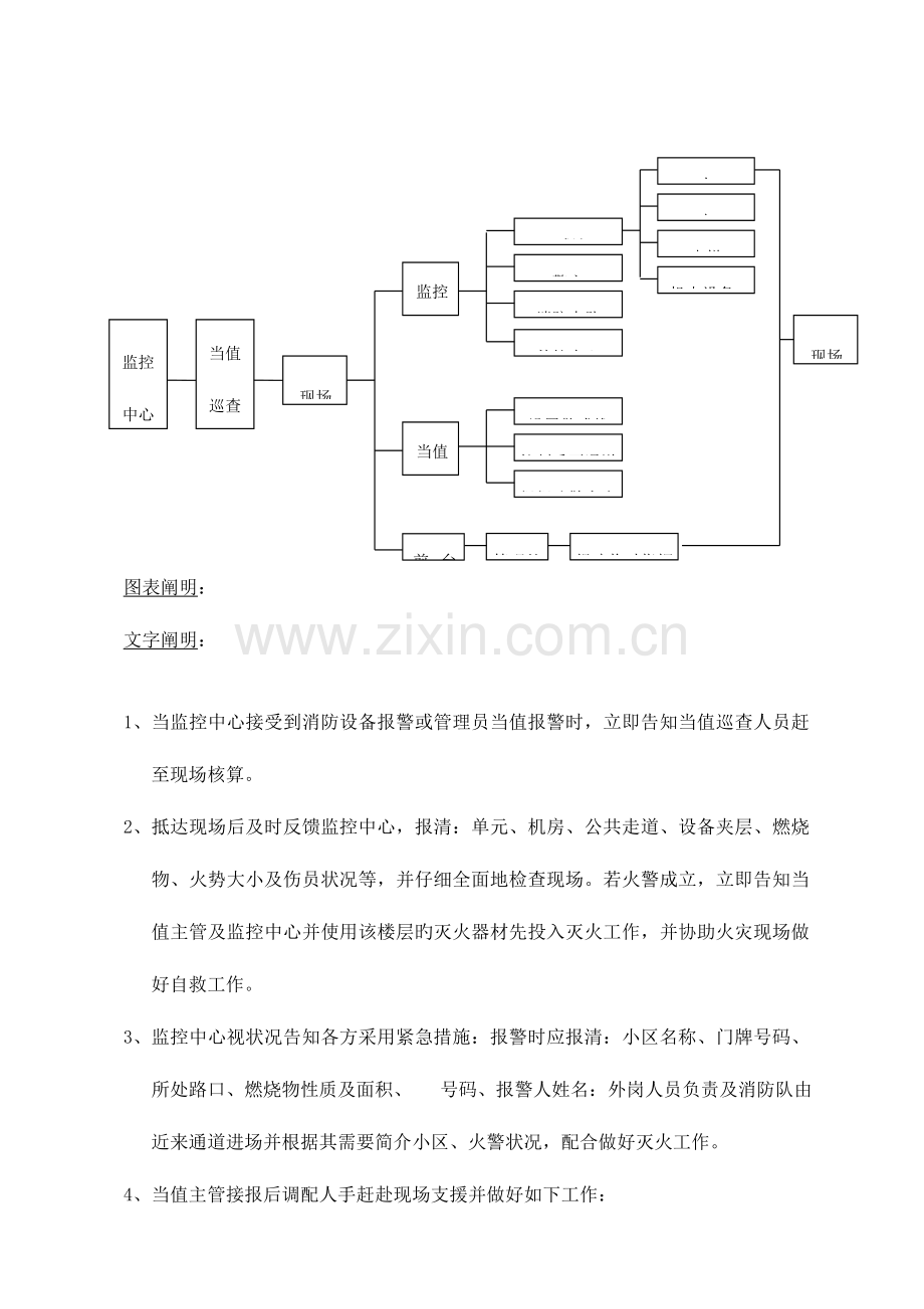 2023年物业小区应急预案.doc_第3页