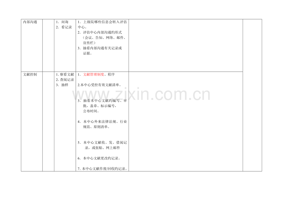 评估中心项目部审核检查表.doc_第2页