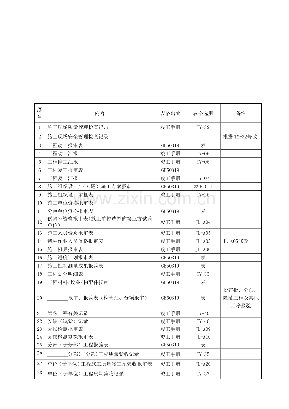 工程资料报审表格选用及资料报审.doc_第2页