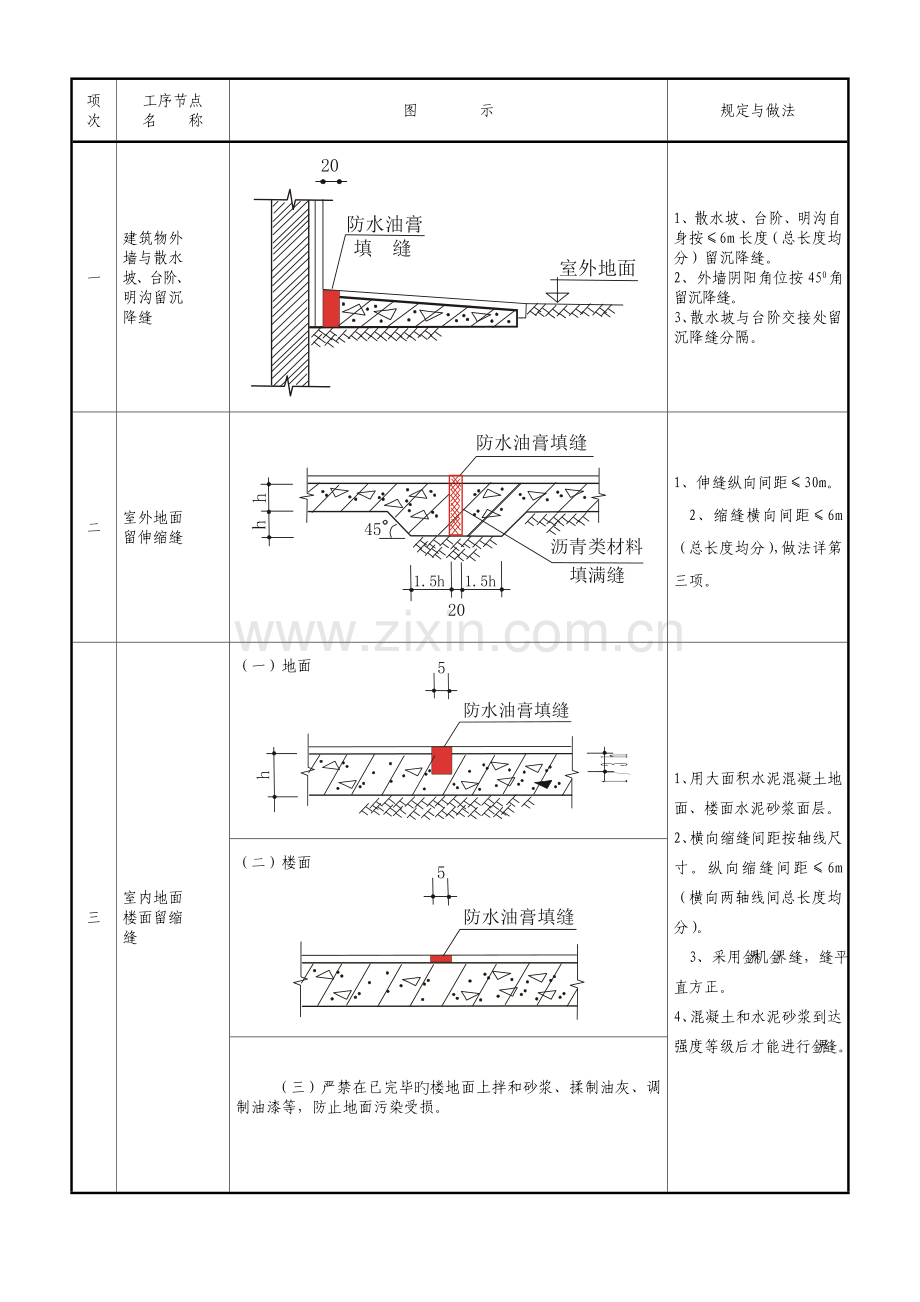 常见建筑工程质量通病列表图.doc_第1页