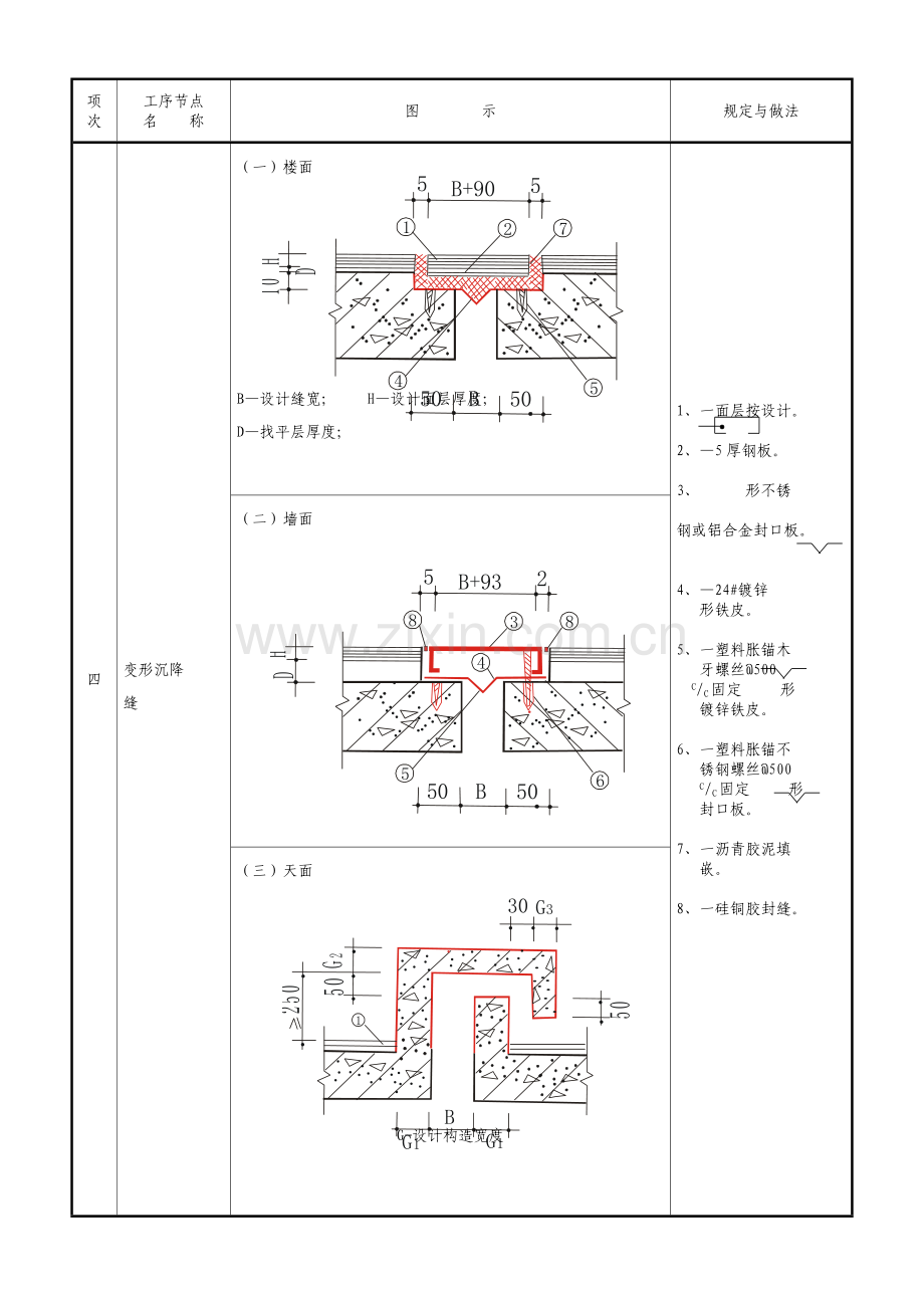 常见建筑工程质量通病列表图.doc_第2页