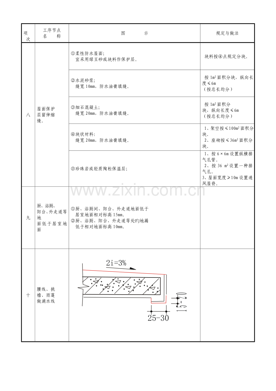 常见建筑工程质量通病列表图.doc_第3页