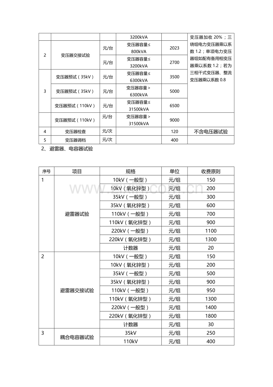 电力服务收费项目及标准.docx_第2页