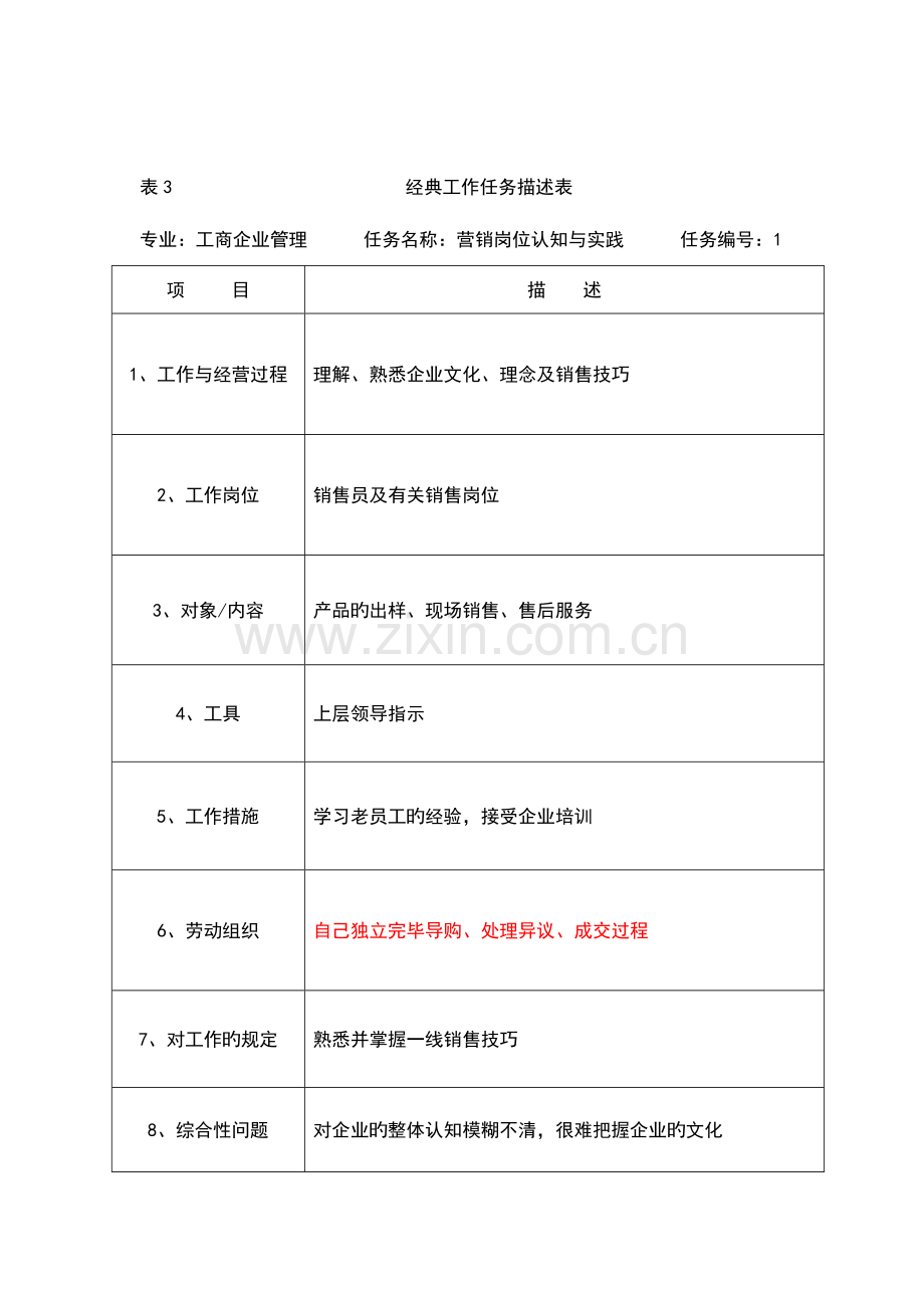 工商企业管理营销与策划专业典型工作任务描述表任务.doc_第2页