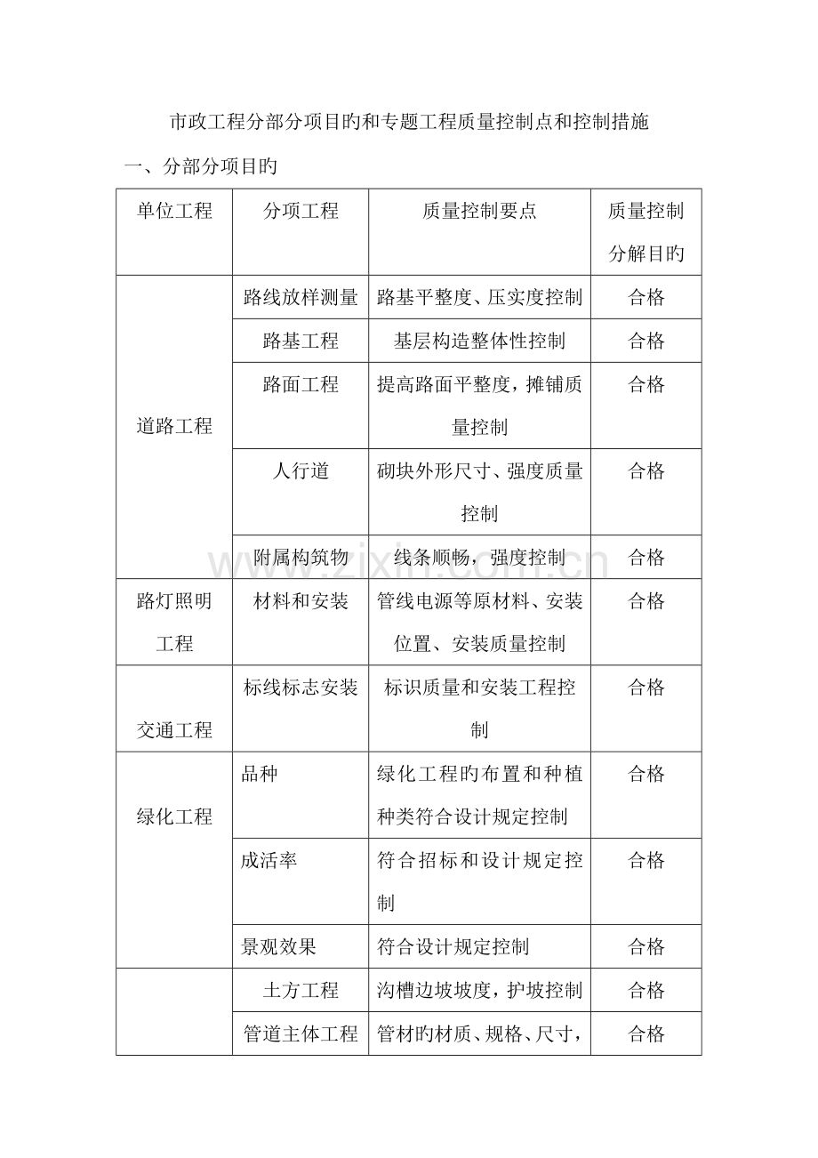 市政工程分部分项目标.doc_第1页